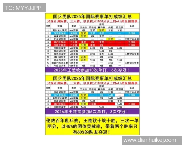 乒乓球比赛经验排行榜揭晓北京乒乓球队荣获第九名佳绩